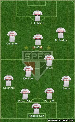 São Paulo FC Formation 2015