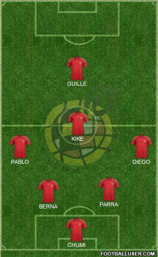 Spain Formation 2015