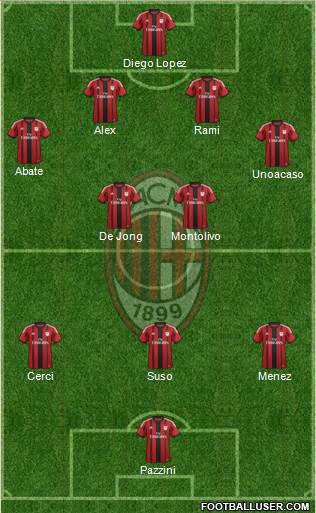 A.C. Milan Formation 2015