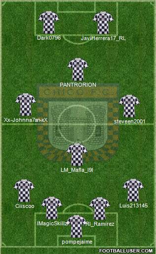 Boyacá Chicó FC 4-4-2 football formation