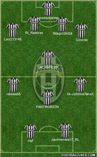Juventus Formation 2015