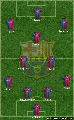 F.C. Barcelona Formation 2015