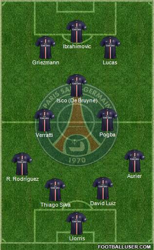 Paris Saint-Germain Formation 2015