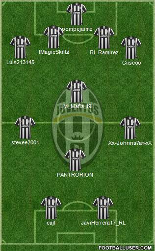 Juventus Formation 2015