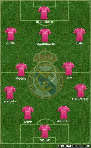 Real Madrid C.F. Formation 2015