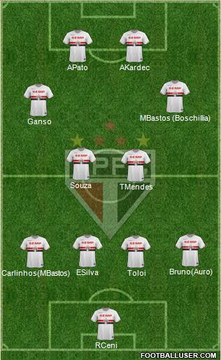 São Paulo FC 4-4-2 football formation