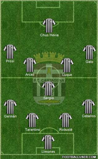 F.C. Cartagena Formation 2015
