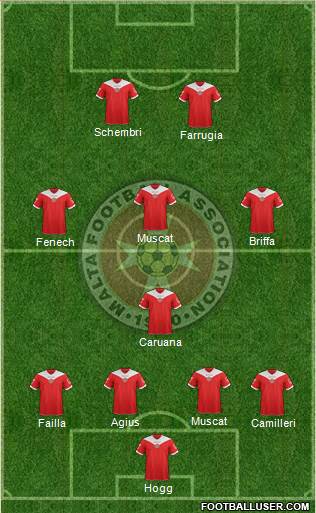 Malta Formation 2015