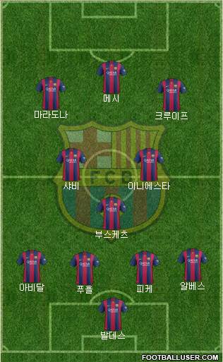 F.C. Barcelona Formation 2015