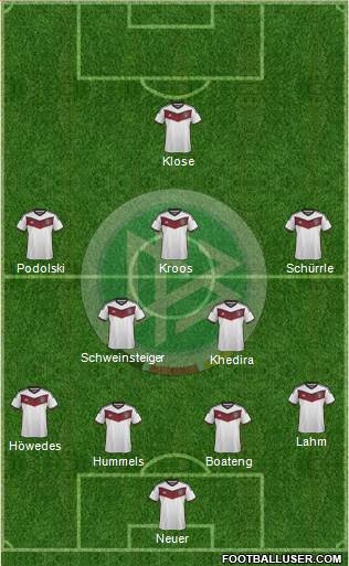 Germany Formation 2015