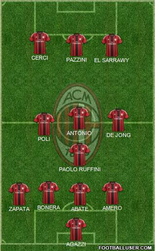 A.C. Milan Formation 2015