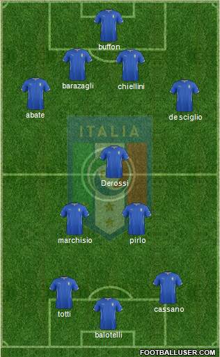Italy Formation 2015