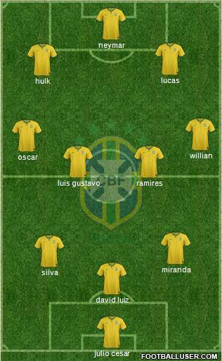 Brazil Formation 2015