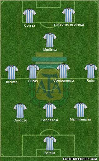 Argentina Formation 2015