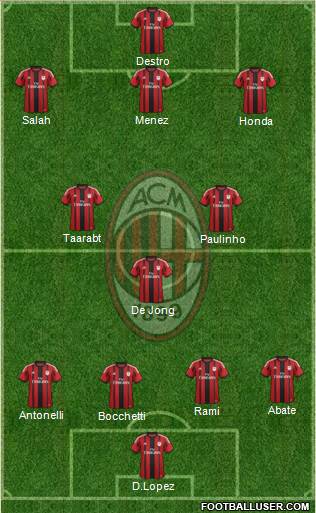 A.C. Milan Formation 2015
