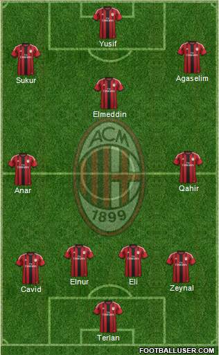 A.C. Milan Formation 2015