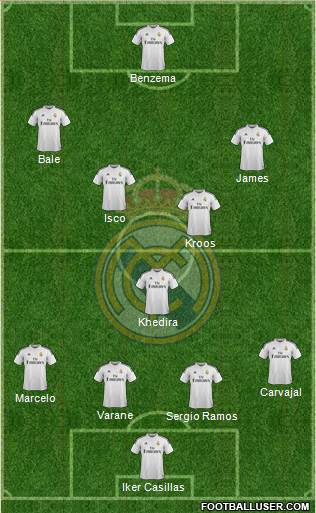 Real Madrid C.F. Formation 2015