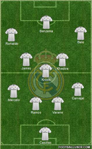 Real Madrid C.F. Formation 2015