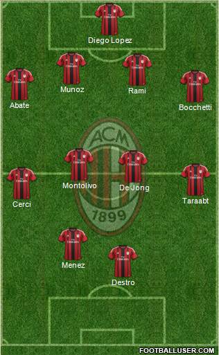 A.C. Milan Formation 2015