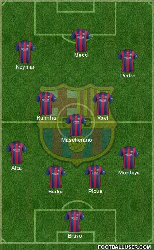 F.C. Barcelona Formation 2015
