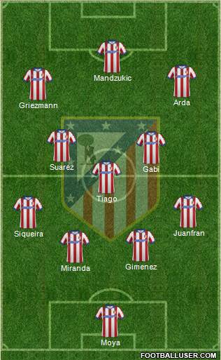 C. Atlético Madrid S.A.D. Formation 2015