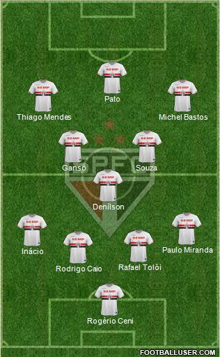 São Paulo FC Formation 2015