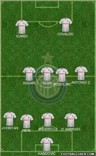 F.C. Internazionale Formation 2015