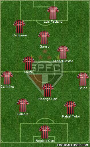 São Paulo FC Formation 2015
