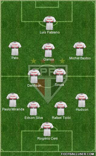 São Paulo FC Formation 2015