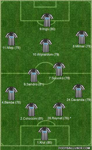 Newcastle United Formation 2015