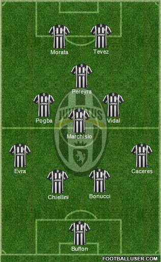Juventus Formation 2015