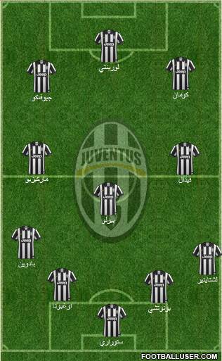 Juventus Formation 2015