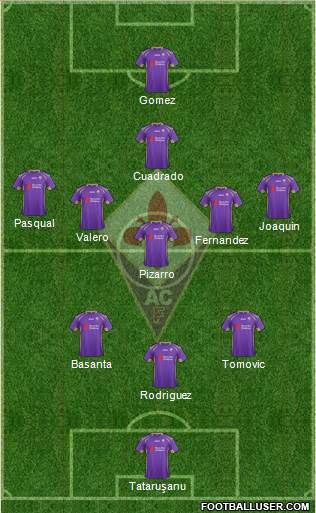 Fiorentina Formation 2015