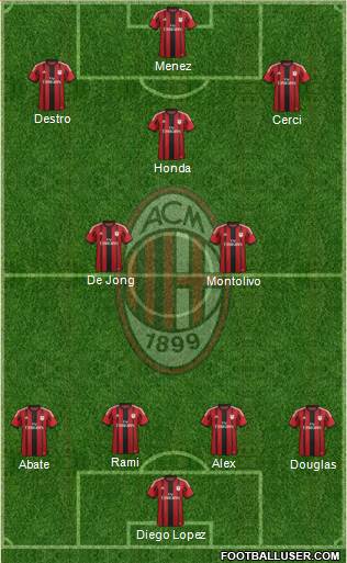 A.C. Milan Formation 2015