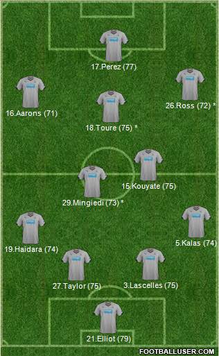 Newcastle United Formation 2015