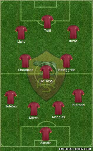 AS Roma Formation 2015