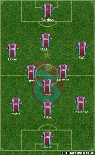 Trabzonspor Formation 2015