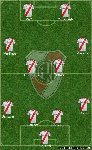 River Plate Formation 2015