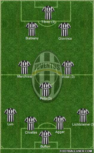 Juventus Formation 2015