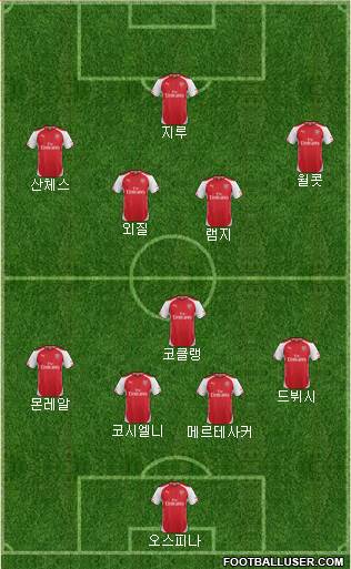 Arsenal Formation 2015