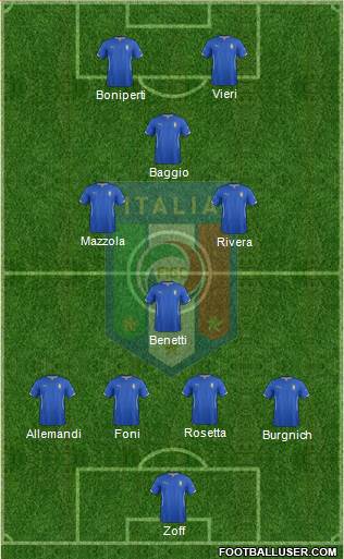 Italy Formation 2015