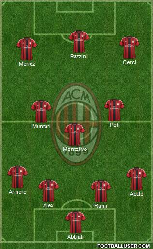 A.C. Milan Formation 2015