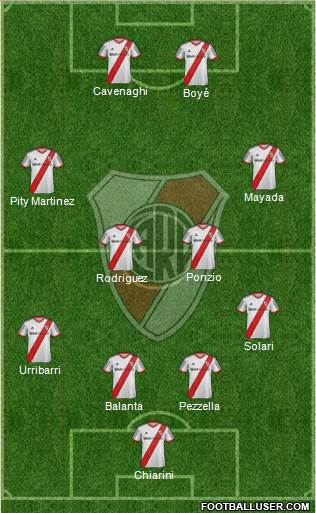 River Plate Formation 2015