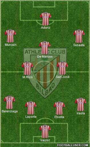 Athletic Club Formation 2015