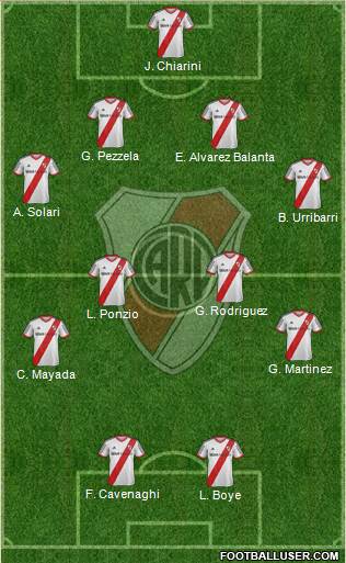 River Plate Formation 2015
