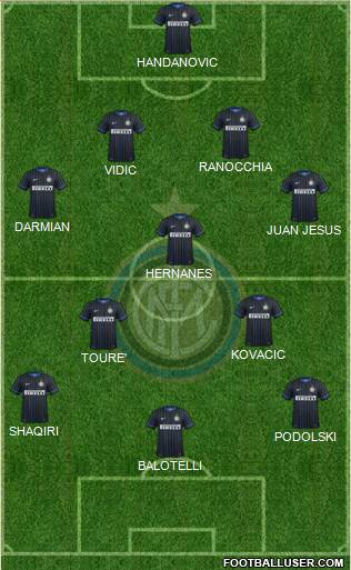 F.C. Internazionale Formation 2015