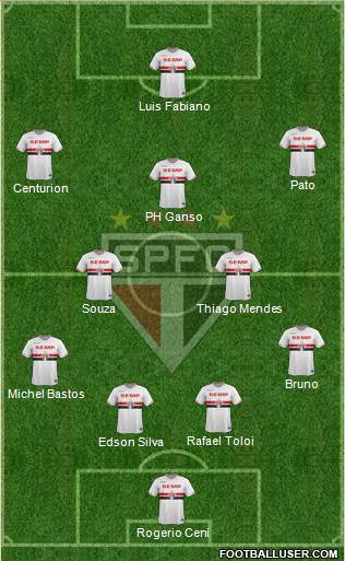São Paulo FC Formation 2015