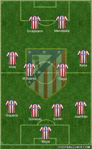 C. Atlético Madrid S.A.D. Formation 2015
