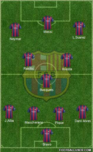 F.C. Barcelona Formation 2015