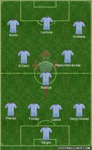 R.C. Celta S.A.D. Formation 2015